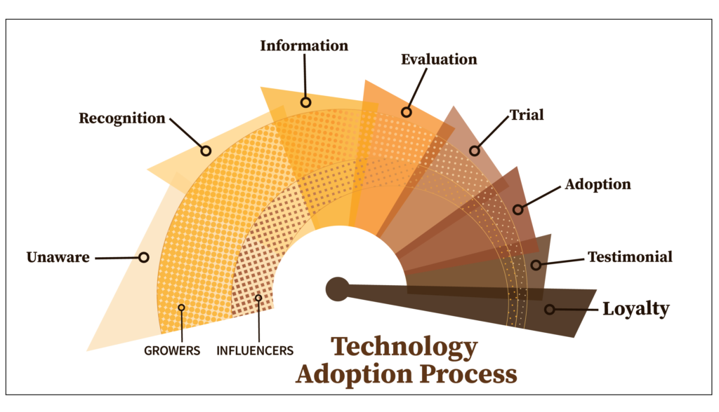 Six Agricultural Trends in 2021 – AgriThority®