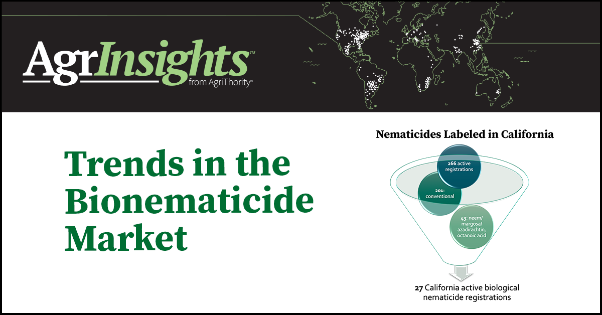 Bionematicide Market Ripe with Opportunities and Increased Efficacy