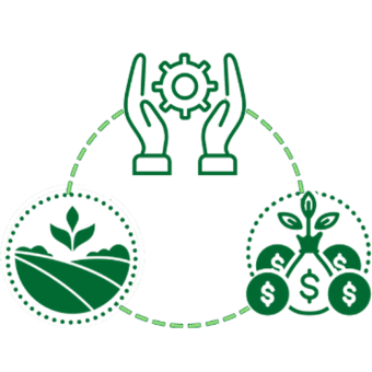 Circular icon connecting smaller icons of a field of crops, hands holding a gear, and a plant sprouting with dollar signs around it.
